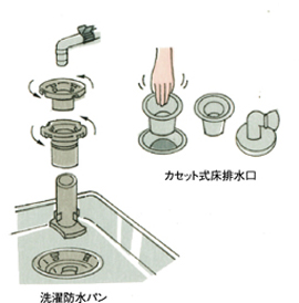 洗濯機用排水口トラップの外し方