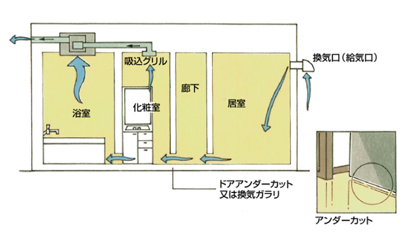 マンションの換気