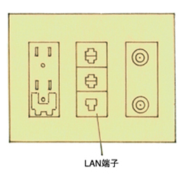 LAN端子