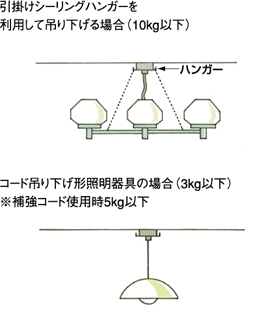 照明器具の重量について