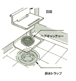 床排水トラップ