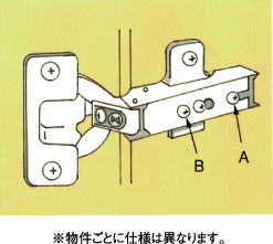 スライド丁番の調整の仕方